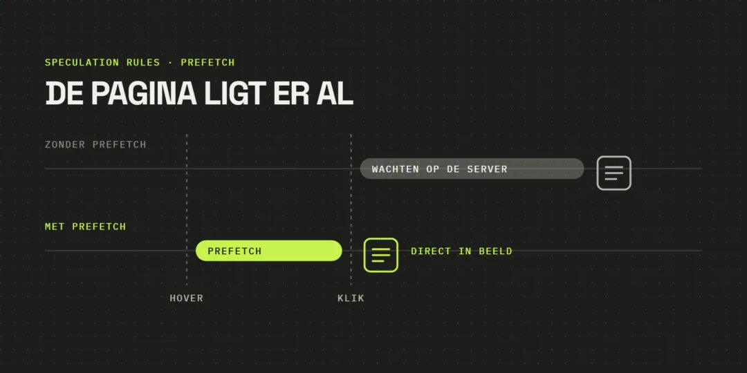 Twee tijdlijnen. Zonder prefetch begint het wachten op de server pas na de klik; met prefetch haalt de browser de pagina al op tijdens de hover, zodat ze na de klik direct in beeld staat.
