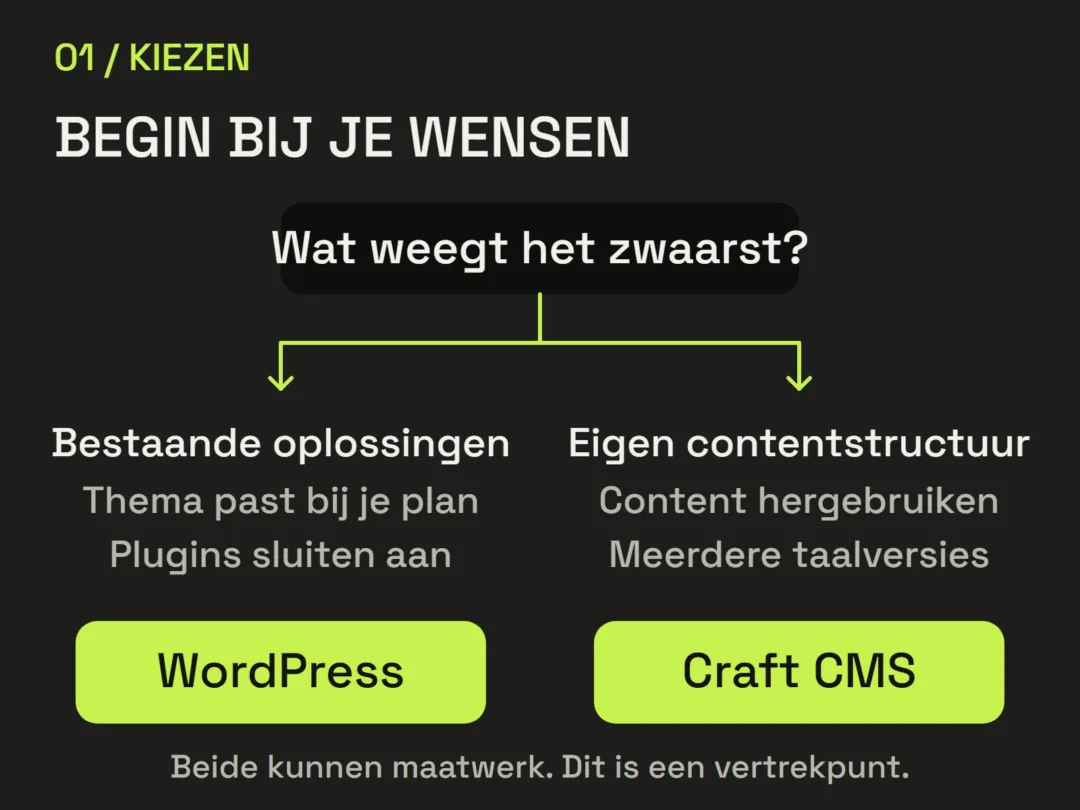 Keuzehulp: een passend thema en bestaande plugins wijzen richting WordPress. Content hergebruiken en meerdere taalversies wijzen richting Craft. Beide kunnen maatwerk; dit is een vertrekpunt.